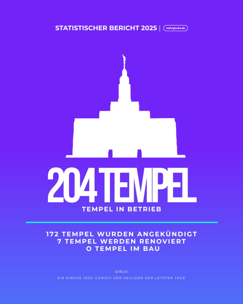 Die Statistik der Tempel der Kirche Jesu Christi weltweit.