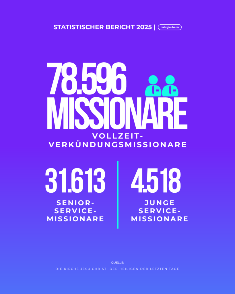 Statistik der Missionare im Jahr 2025 der Kirche Jesu Christi der Heiligen der Letzten Tage.